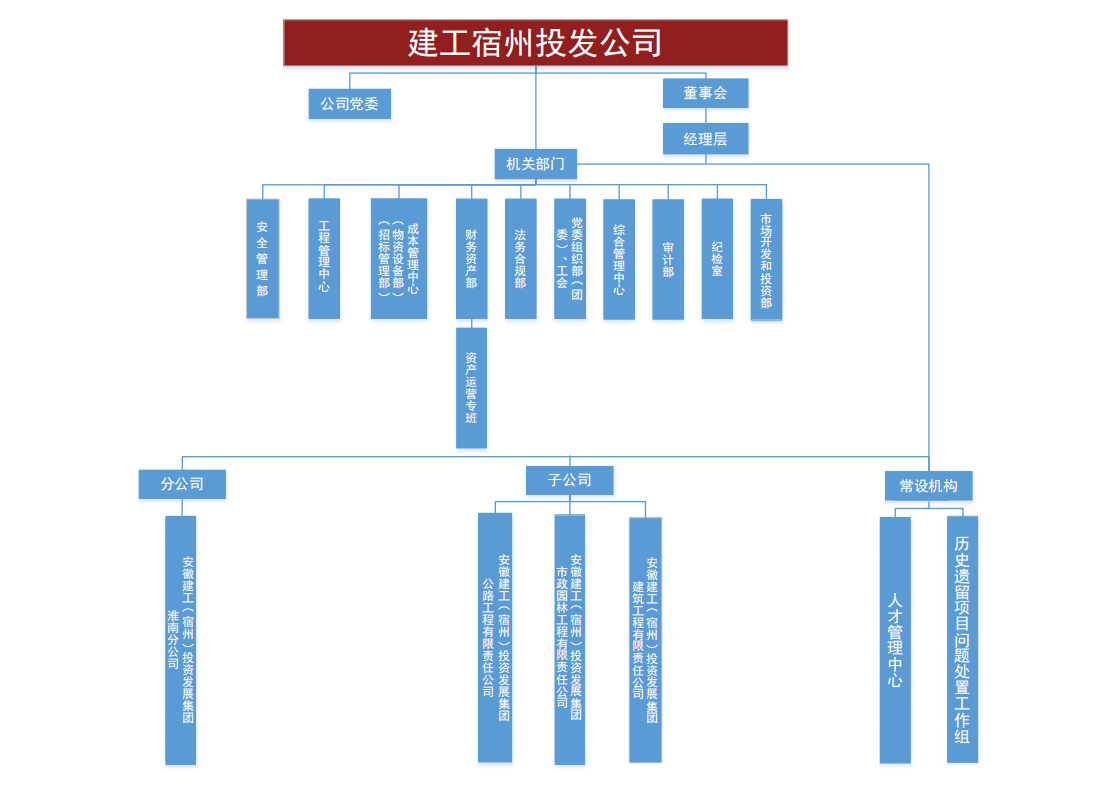 中国·KY开元(集团)股份有限公司-官方网站